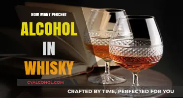 Understanding Alcohol Content: What Percentage is in Your Whisky?