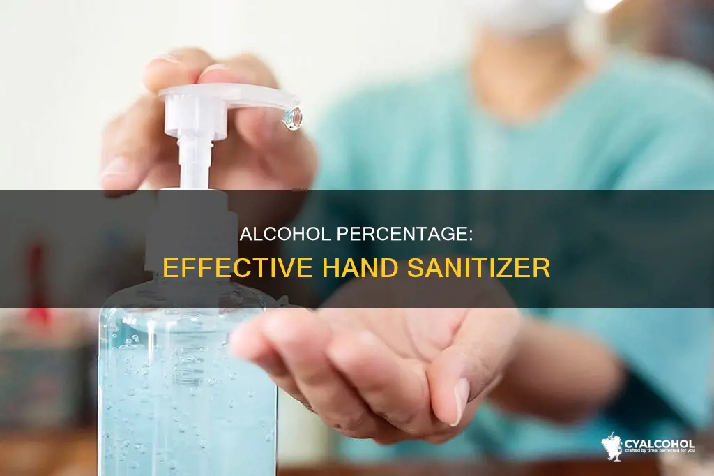 how many percent alcohol should be in hand sanitizer
