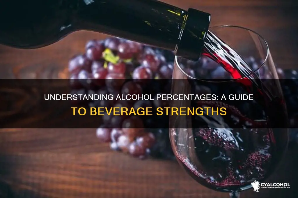 how many percent alcohol