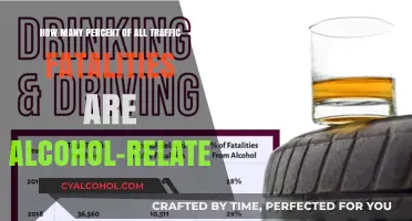 Alcohol's Fatal Impact: Traffic Deaths and Injuries