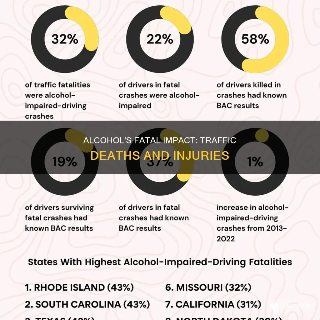 how many percent of all traffic fatalities are alcohol-related