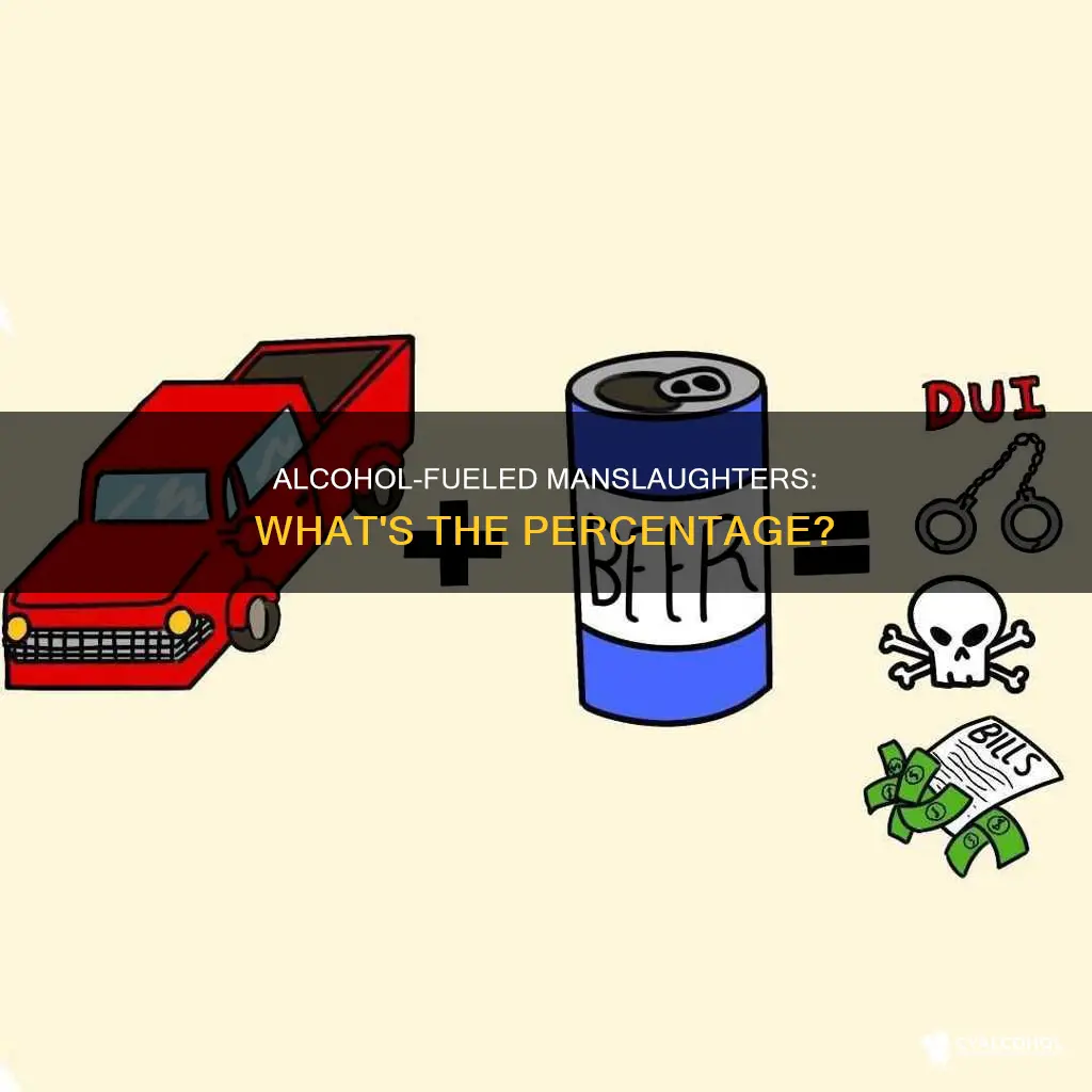 how many percent of manslaughters are due to alcohol