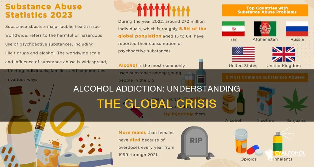 how many percent of people are addicted to alcohol