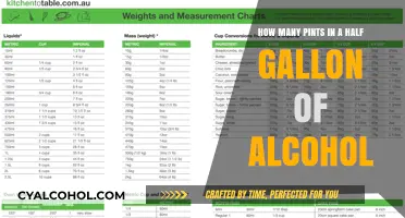 Alcohol Math: Pints in a Half Gallon