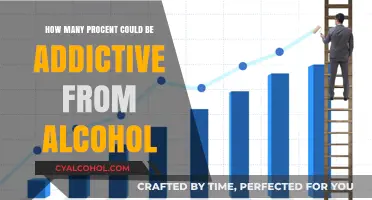 Understanding Alcohol Addiction: What Percentage of Users Become Dependent?