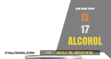 Understanding Alcohol Proof: What Does 17% Mean for Your Drink?