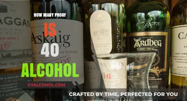 Understanding Alcohol Strength: What Does 40% Proof Really Mean?