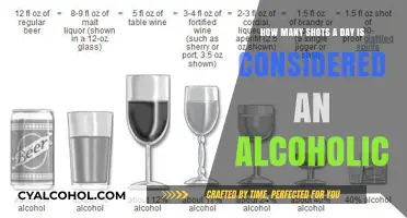 Alcoholism: Daily Shot Limit for Men and Women