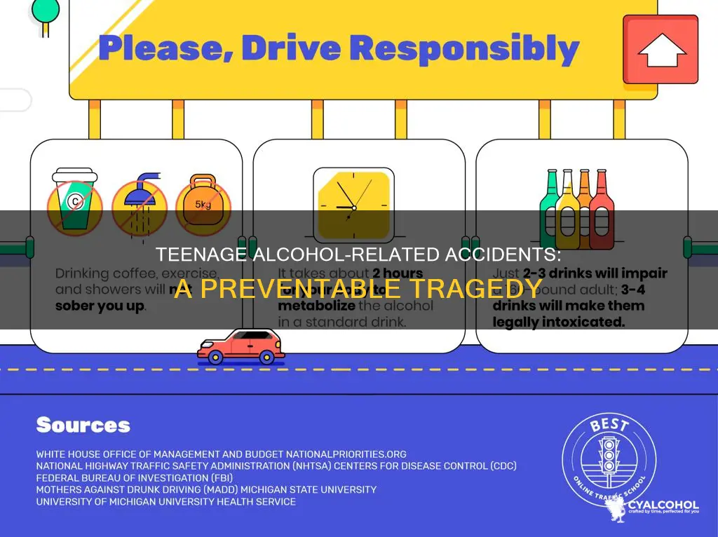 how many teenagers die in alcohol related accidents each year
