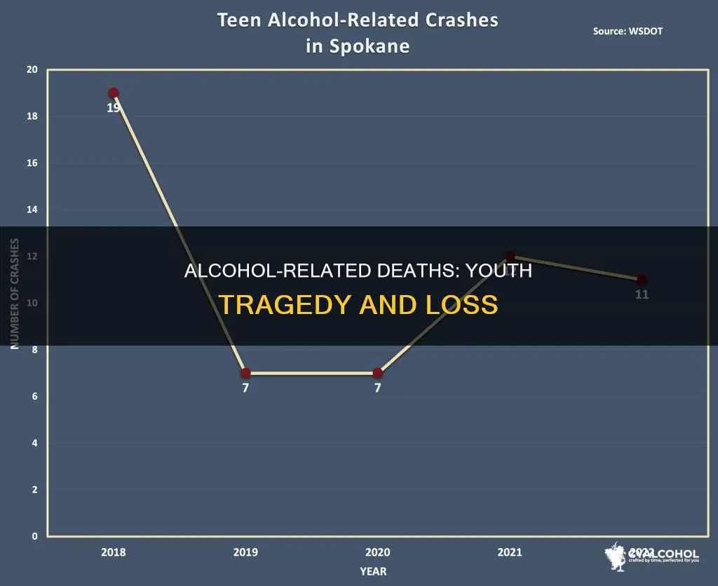 how many under age alcohol related deaths per year