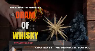 Whisky Drams: How Many Units of Alcohol?