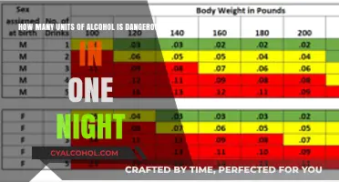 Alcohol Units: What's Too Many in One Night?