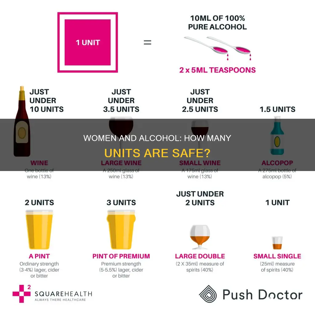 how many units of alcohol is safe for a woman