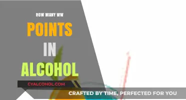 Counting WW Points in Alcohol: A Guide to Smart Drinking