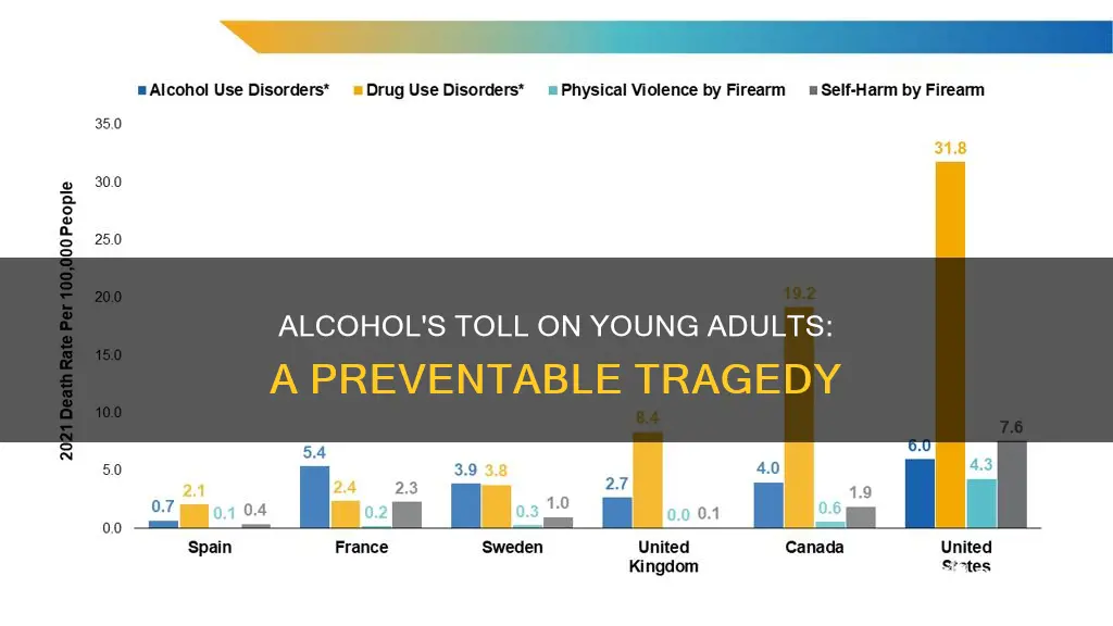 how many young adults die from alcohol each year