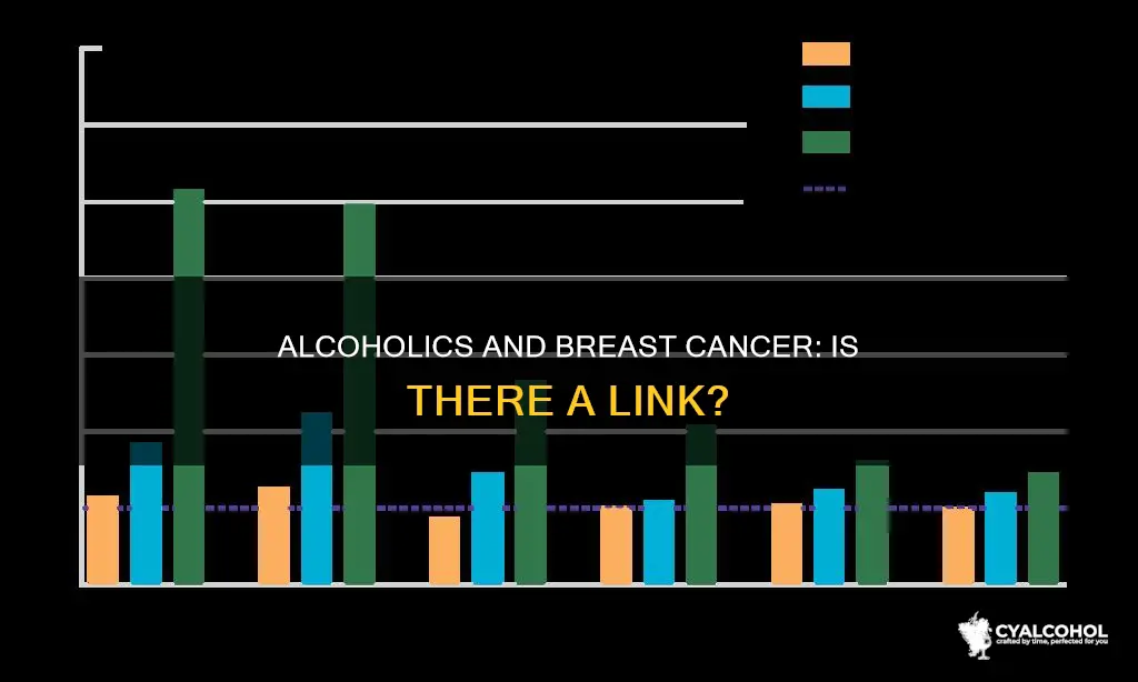 how often do alcoholics end up with breast cancer