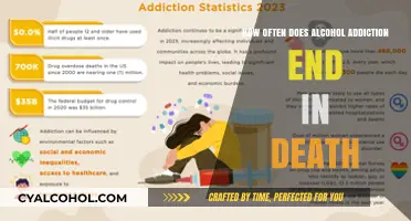 Alcohol Addiction's Deadly Toll: Understanding the Risk of Fatal Outcomes
