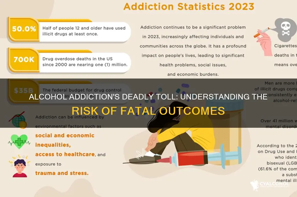 how often does alcohol addiction end in death