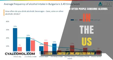 Alcohol Consumption Trends: How Often Americans Drink Revealed