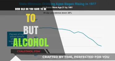 Age Limit Laws: Alcohol Purchasing