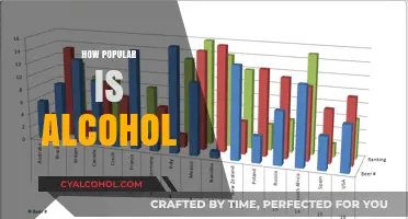 Exploring Alcohol's Global Popularity: Trends, Consumption, and Cultural Impact