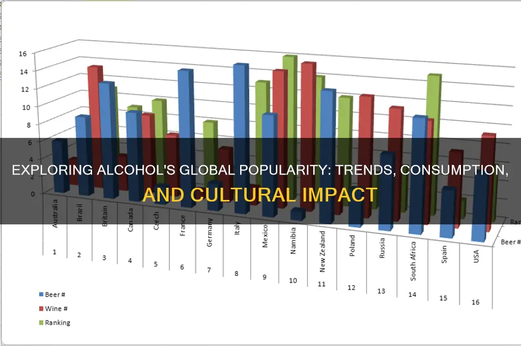 how popular is alcohol