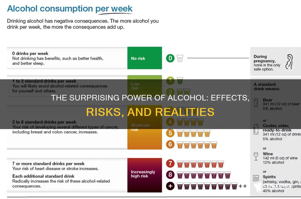 how powerful is alcohol