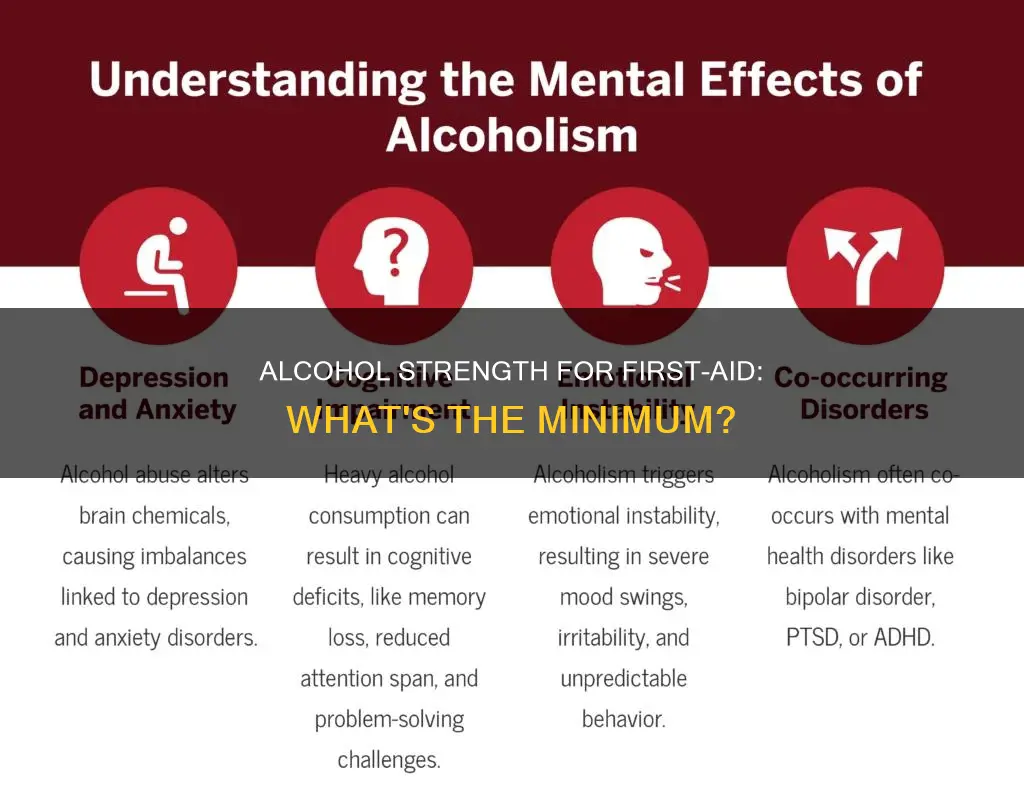 how strong does alcohol have to be for first aif