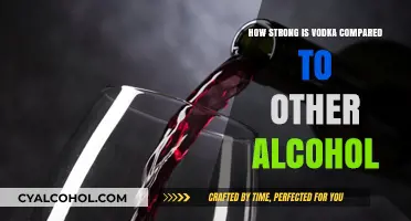 Vodka Strength: How Does It Compare?