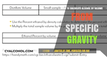 Measuring Alcohol Content: Gravity to ABV Conversion