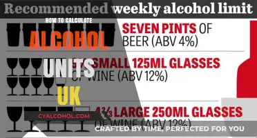 Mastering Alcohol Unit Calculations: A Simple UK Guide