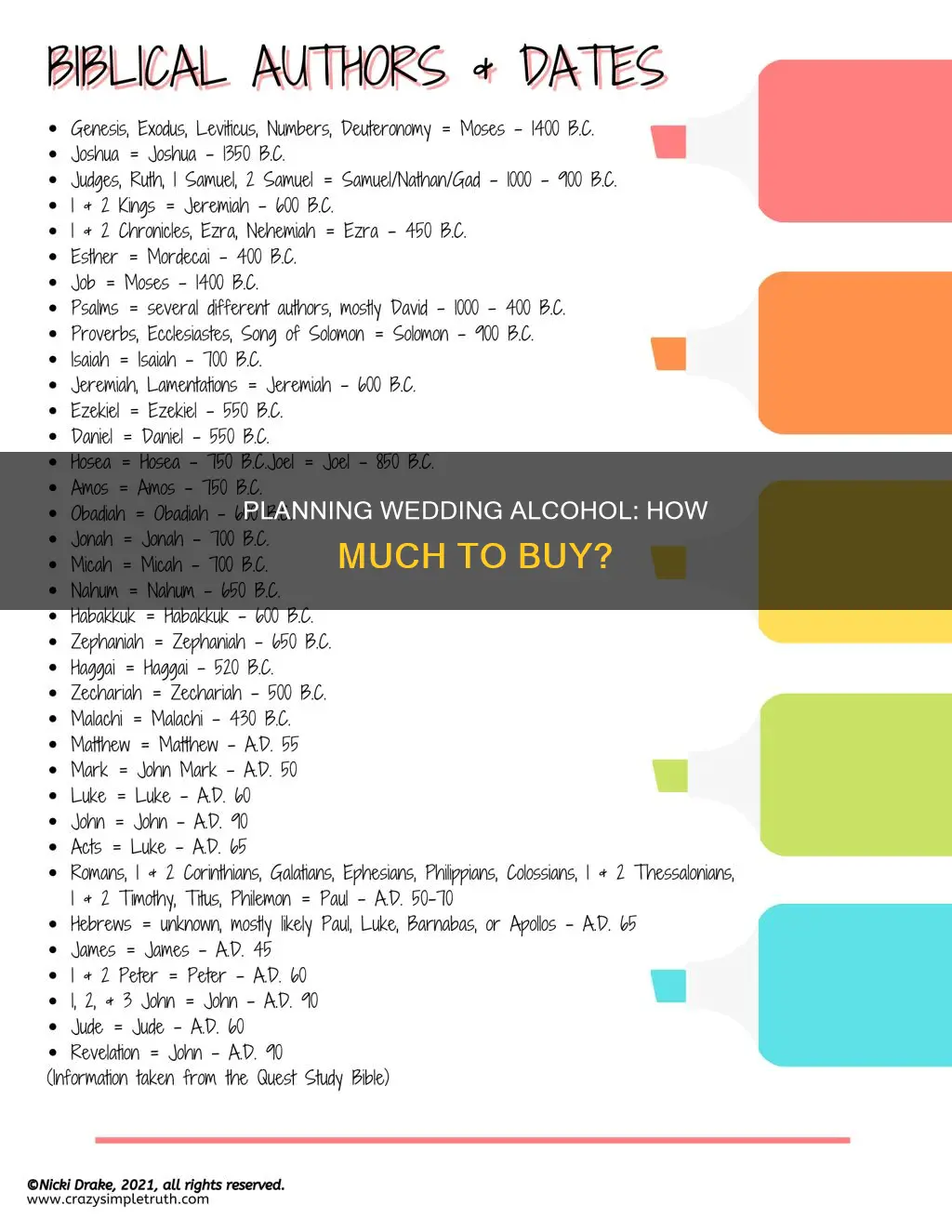 how to calculate amount of alcohol needed for a wedding