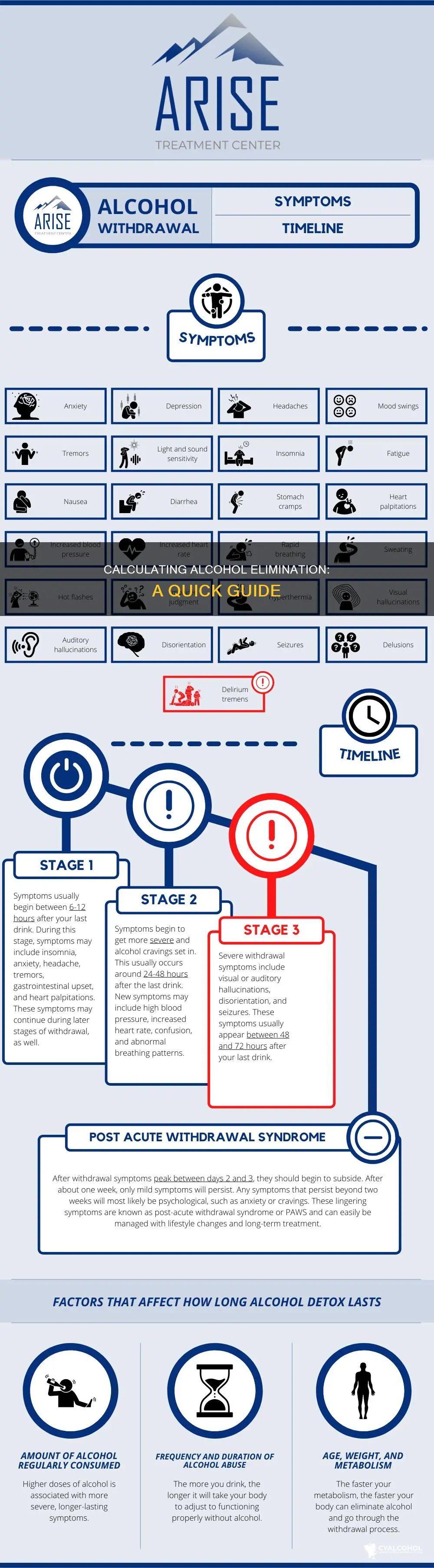how to calculate if alcohol is out of your system