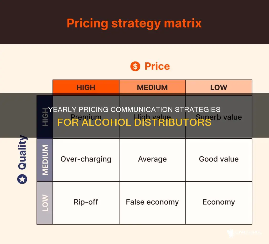 how to communicate yearly pricing to an alcohol distributor