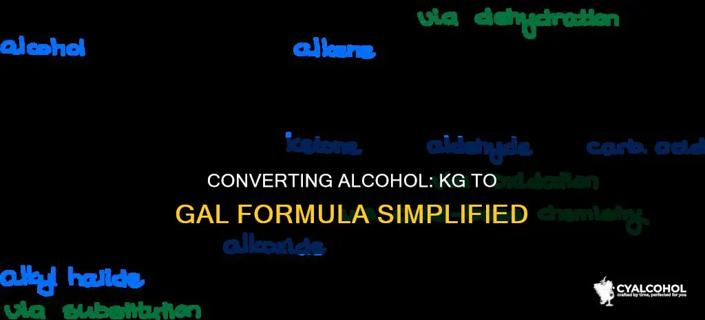 how to convert alcohol from kg to gal formula