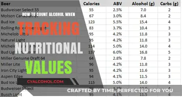 Tracking Alcohol: Counting Calories in Your Drink