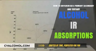 Differentiating Alcohol IR Absorptions: Primary, Secondary, Tertiary