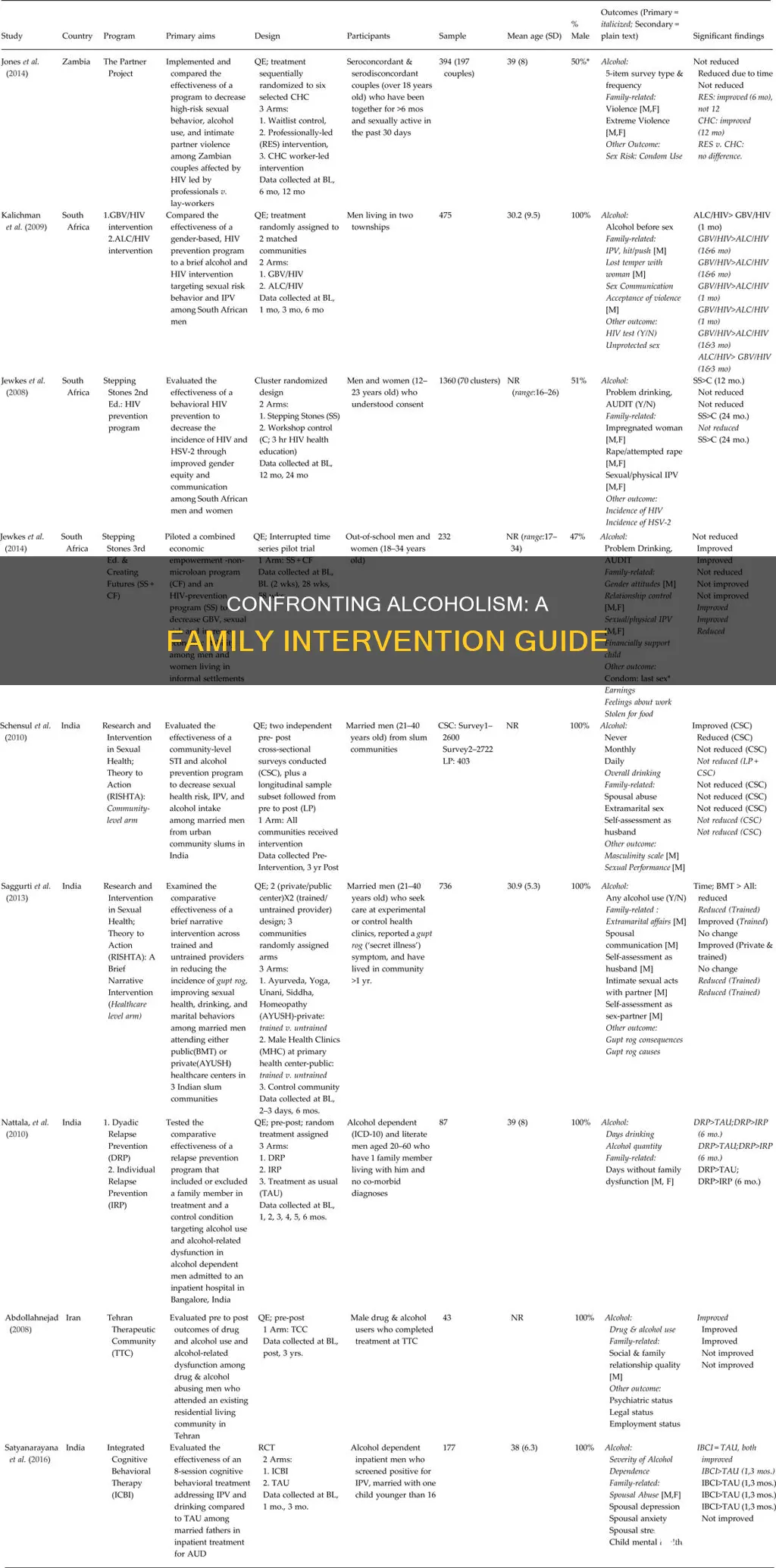 how to do a family intervention for an alcoholic
