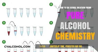 Creating Dilutions: Alcohol Chemistry Dilution Techniques
