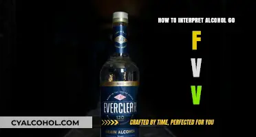 Interpreting Alcohol Proof: What Does 60% ABV Really Mean?