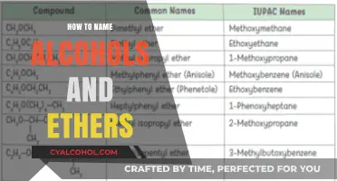 Mastering IUPAC Nomenclature: Naming Alcohols and Ethers Made Simple