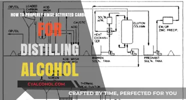 Rinsing Activated Carbon: The Right Way for Distilling