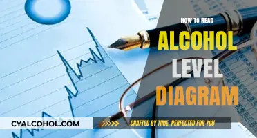 Understanding Alcohol Level Diagrams: A Step-by-Step Guide to Accurate Reading