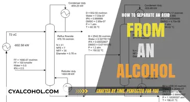 Effective Techniques to Separate Acids from Alcohols in Chemical Processes