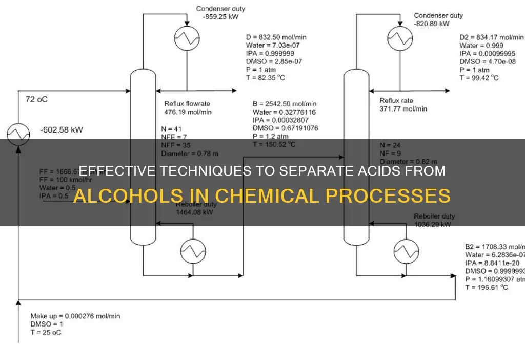 how to separate an acid from an alcohol