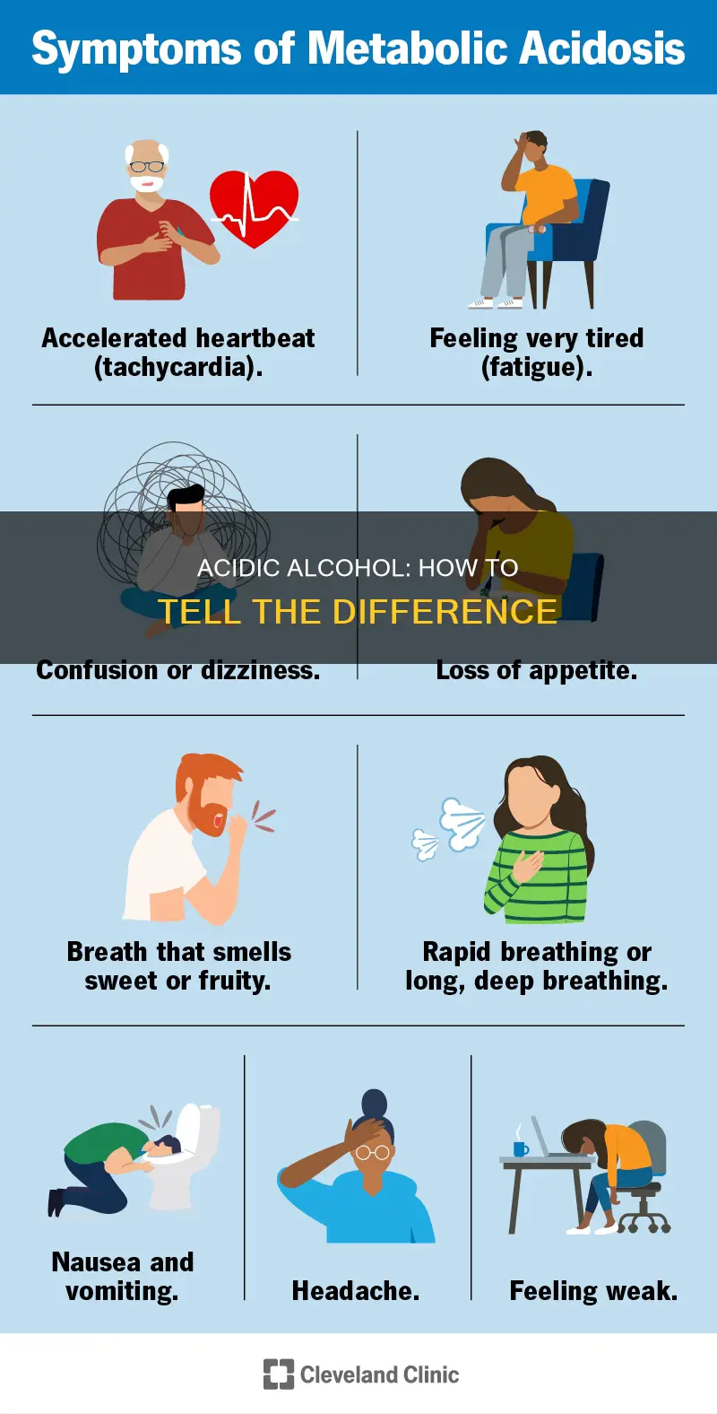 how to tell if an alcohol is more acidic