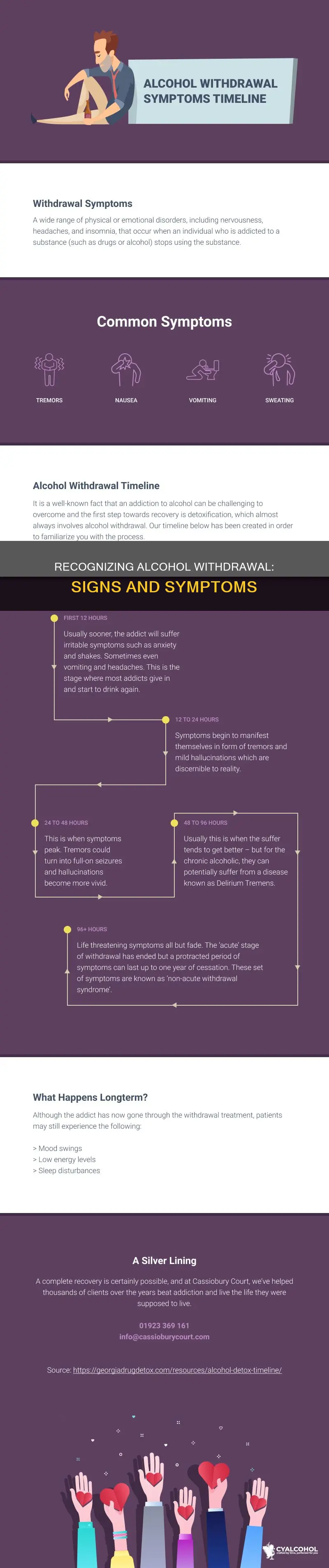how to tell if someone is going through alcohol withdrawal