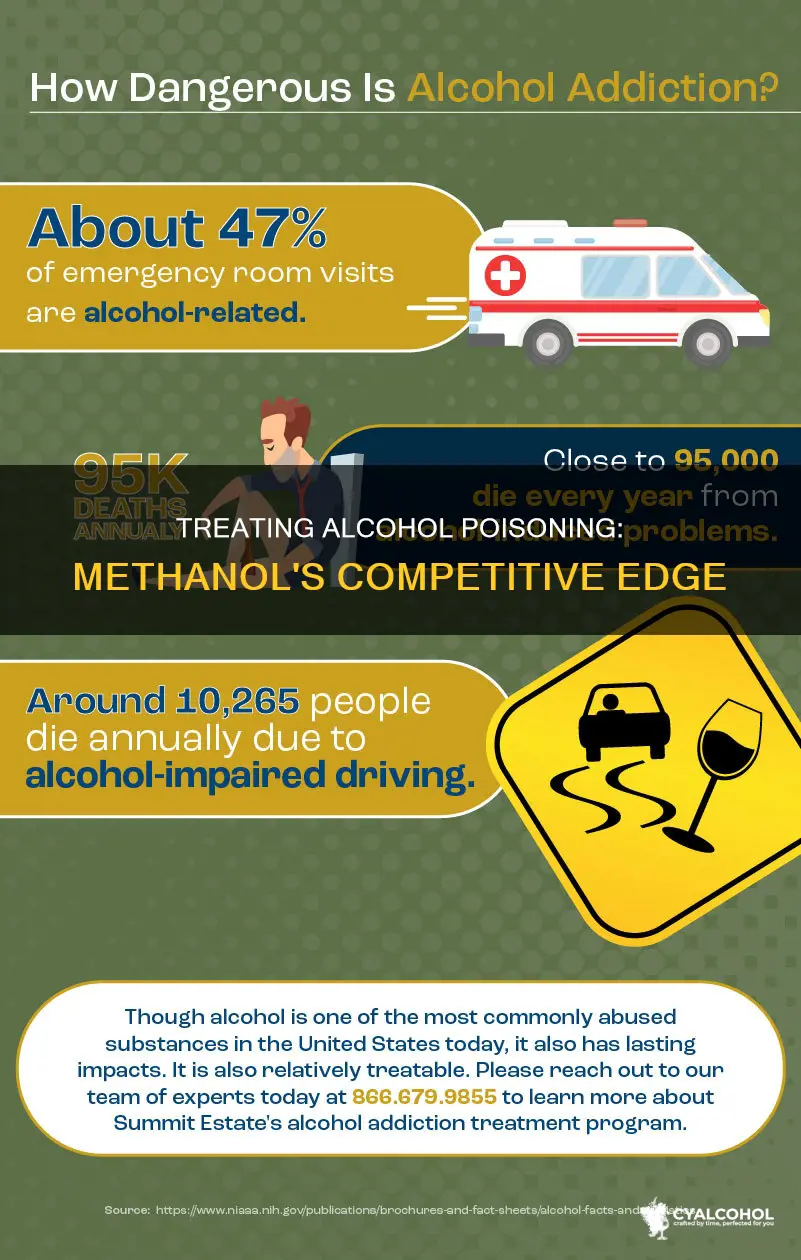 how to treat patients with alcohol poisoning methanol competitive