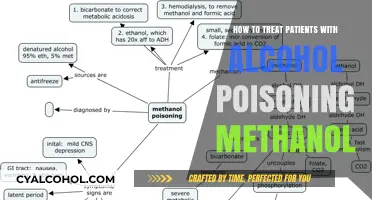 Treating Alcohol Poisoning: Methanol Detox and Recovery