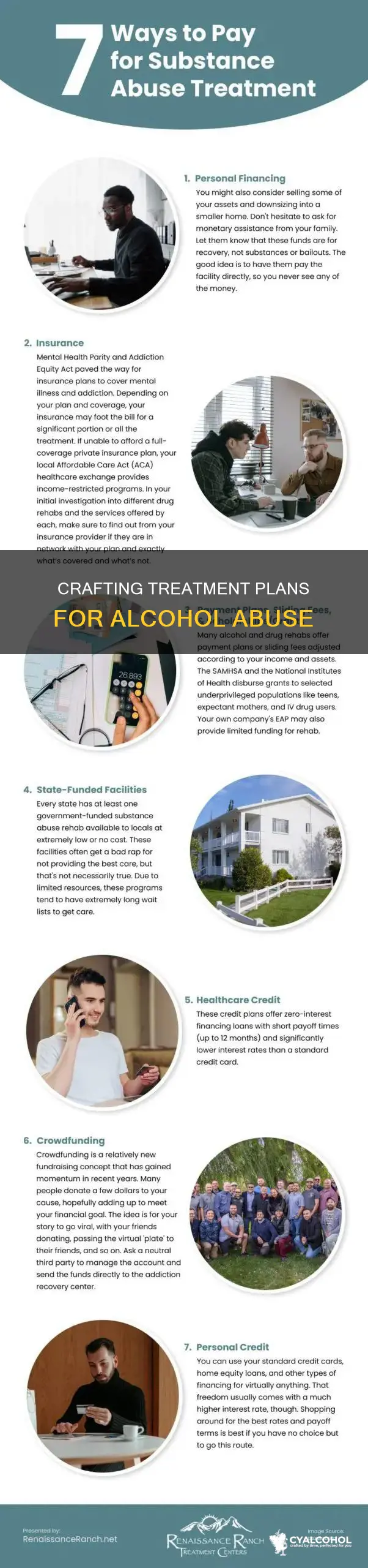 how to write a treatment plan for alcohol abuse